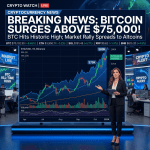 News anchor presenting Bitcoin price surge chart exceeding $75,000