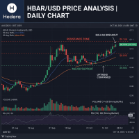 HBAR/USD daily price chart with EMA lines and volume indicators